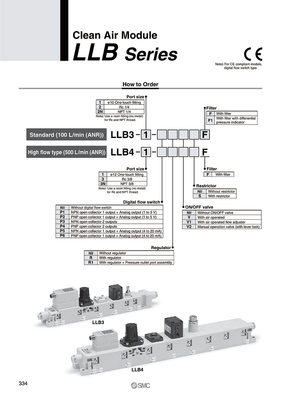 Catalog